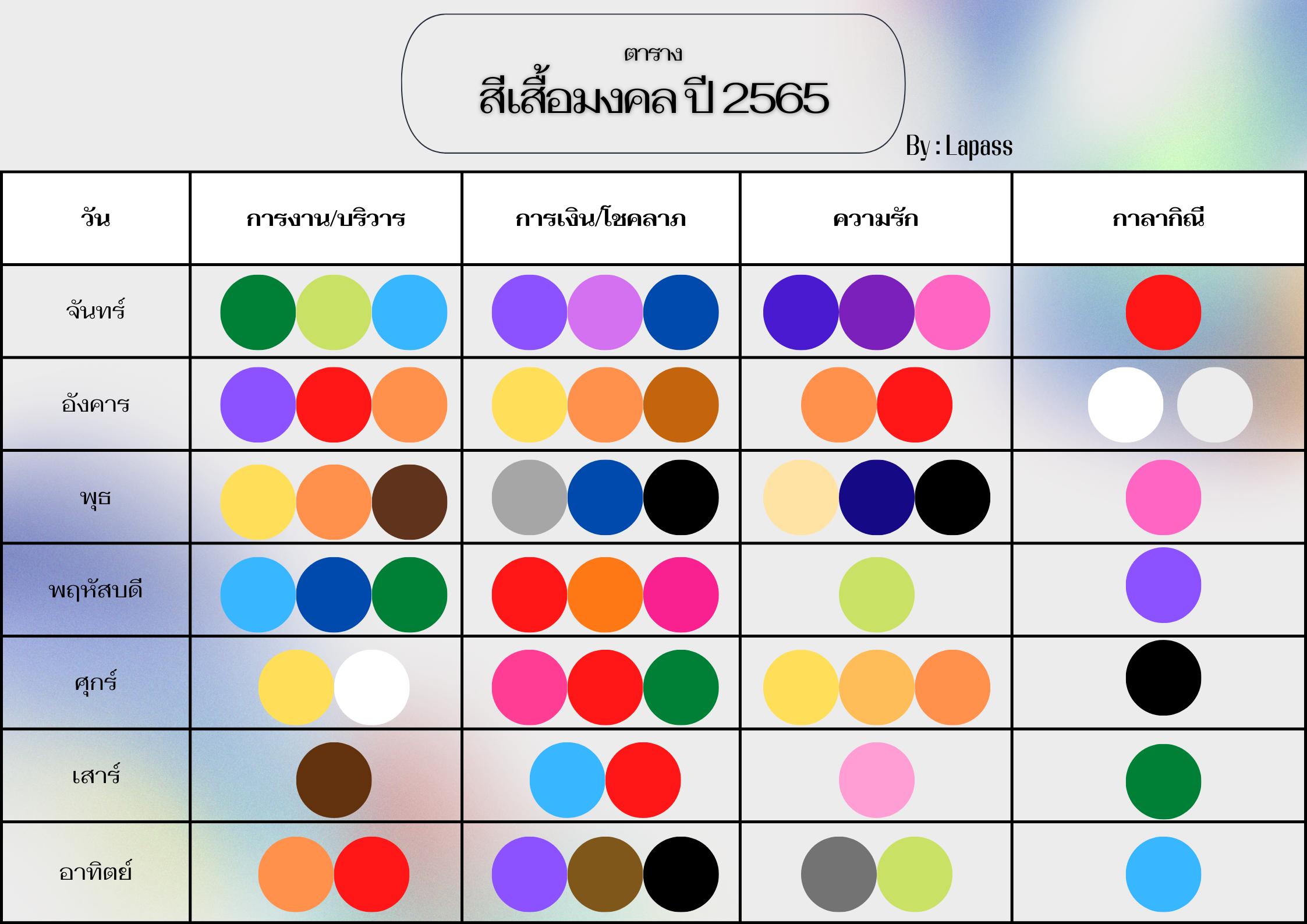 ตารางเสื้อสีมงคลปี 2565